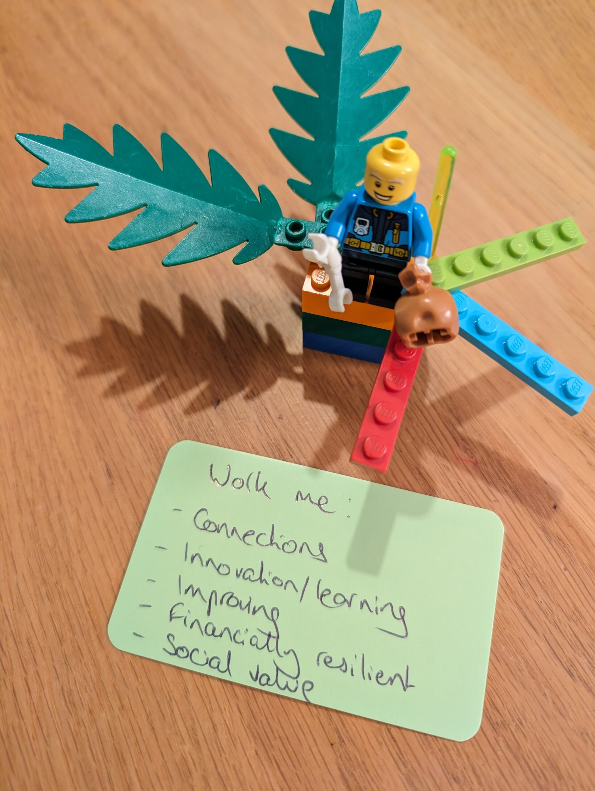 A LEGO model of a mini figure holding a spanner and a sack, next to large green leaves, coloured spokes reaching out and on top of a coloured pillar. There's a light green card next to the model with the words "Work me: connections, innovation/learning, improving, financially resilient and social value" handwritten on it